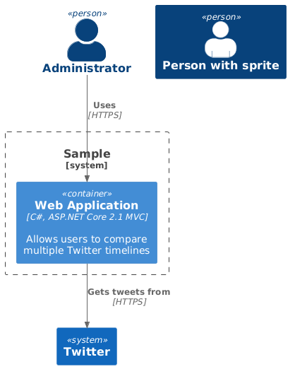 SHOW_PERSON_PORTRAIT() Sample